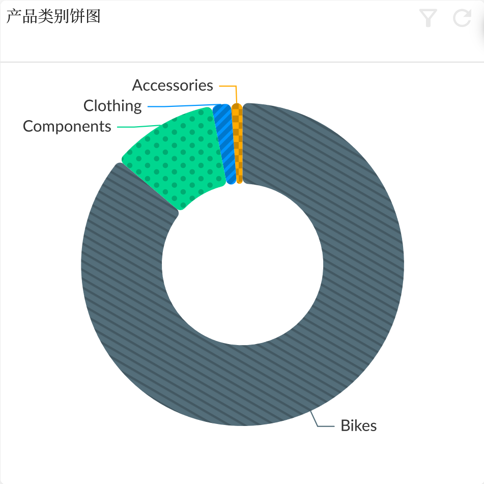环形图