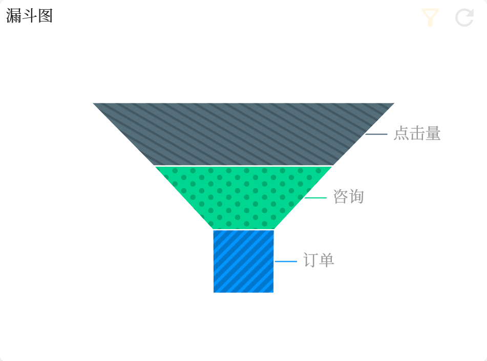 漏斗图