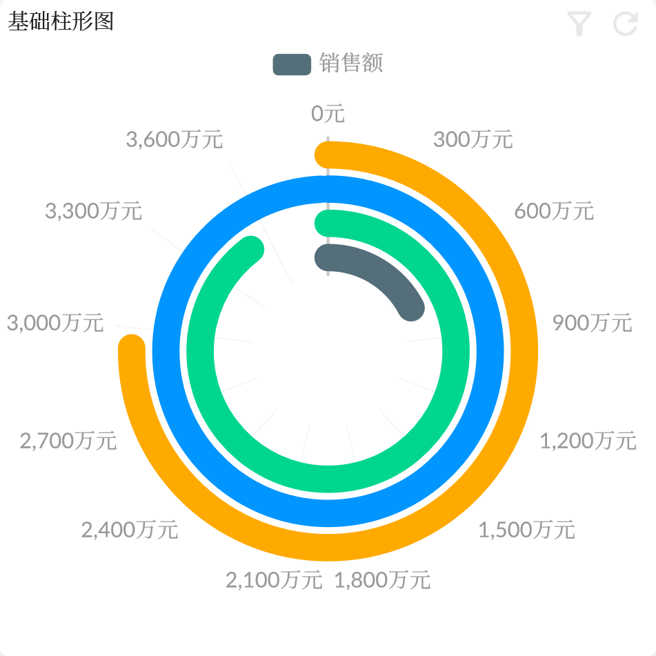 极坐标柱形图