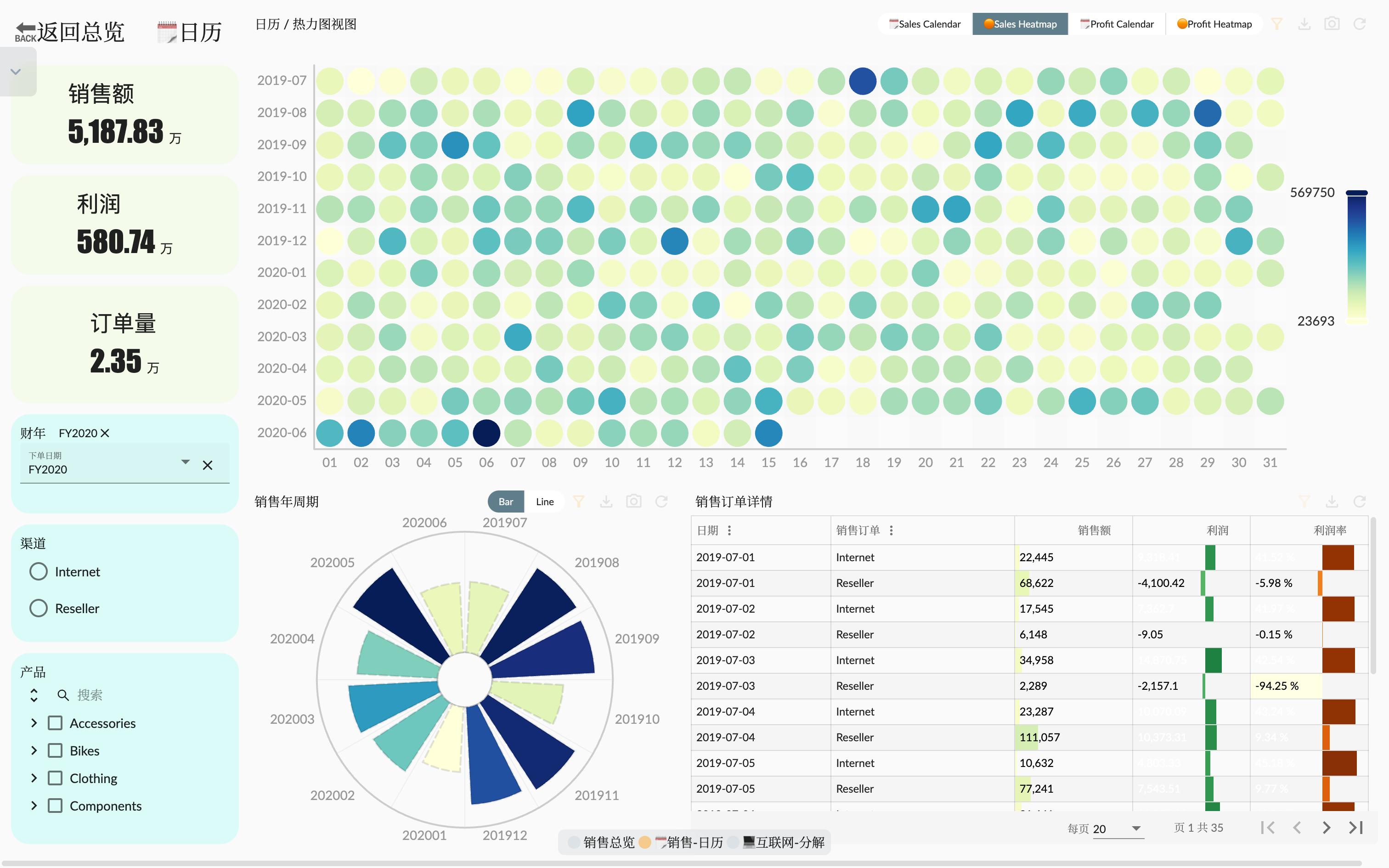 Sales Calendar Dashboard