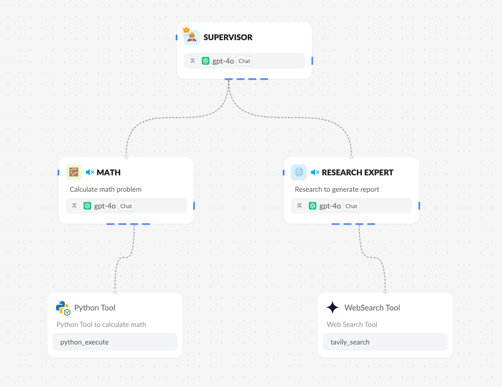Supervisor Agent Architecture